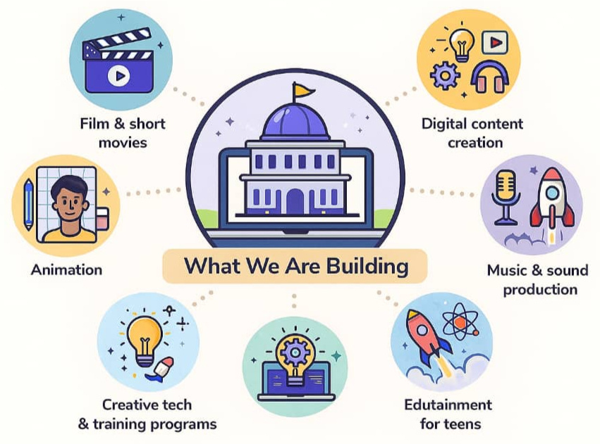 Planetten Studios MEDIA. SKILLS. IMPACT